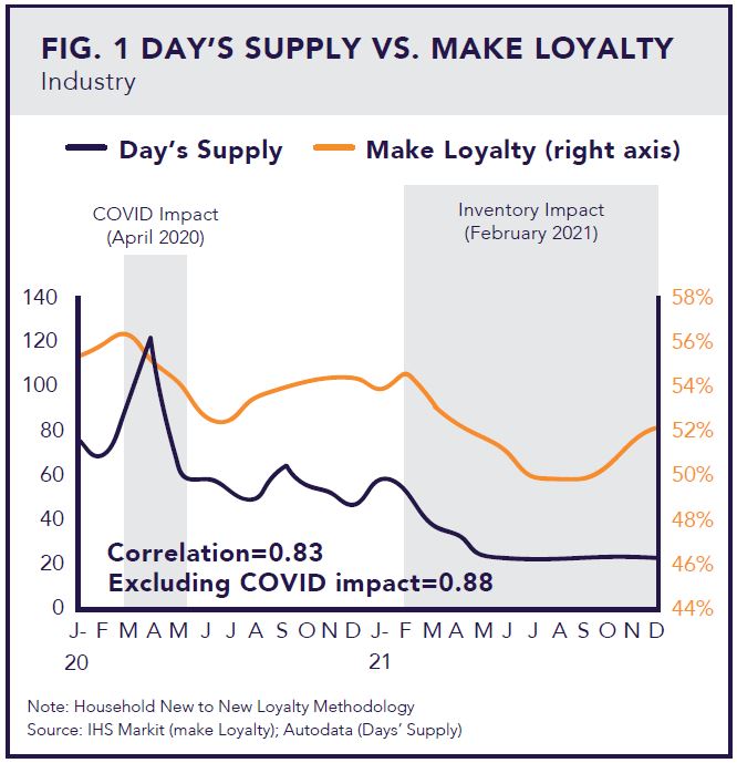 automotiveMastermind