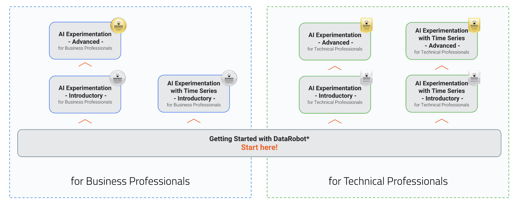 Datarobot university
