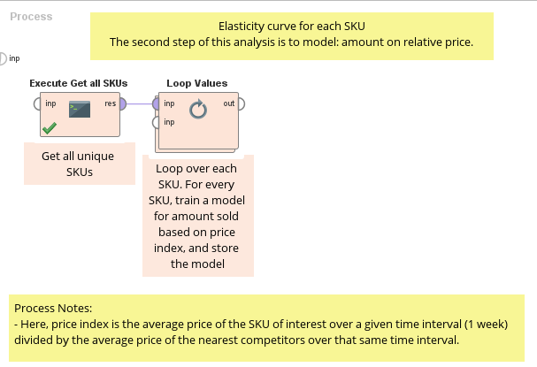 Solution: Retail Pricing Optimization