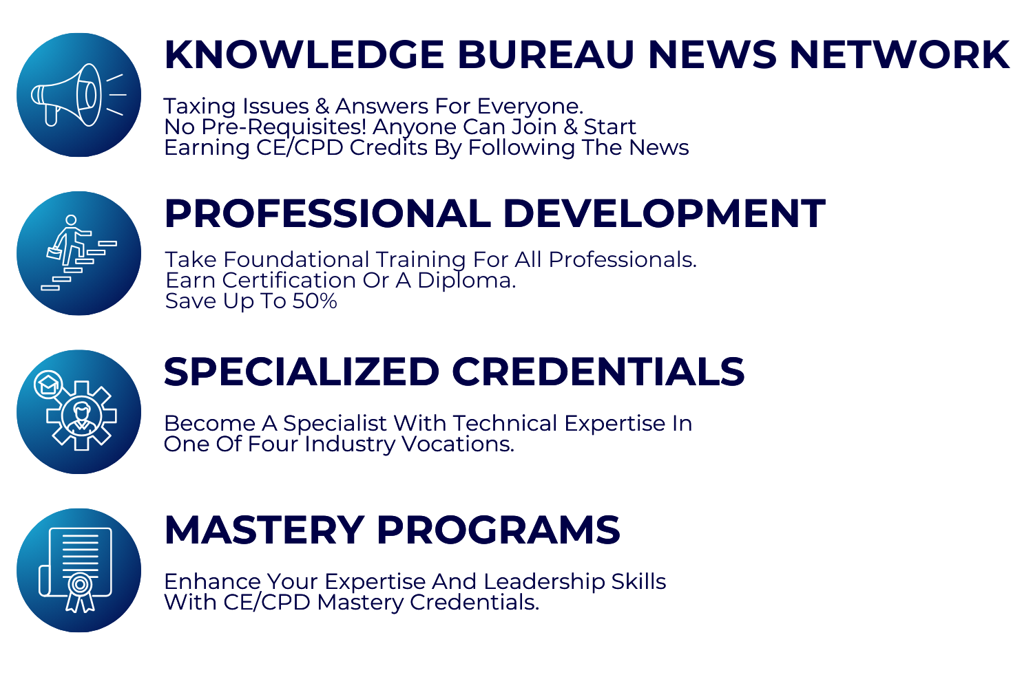 Knowledge Bureau