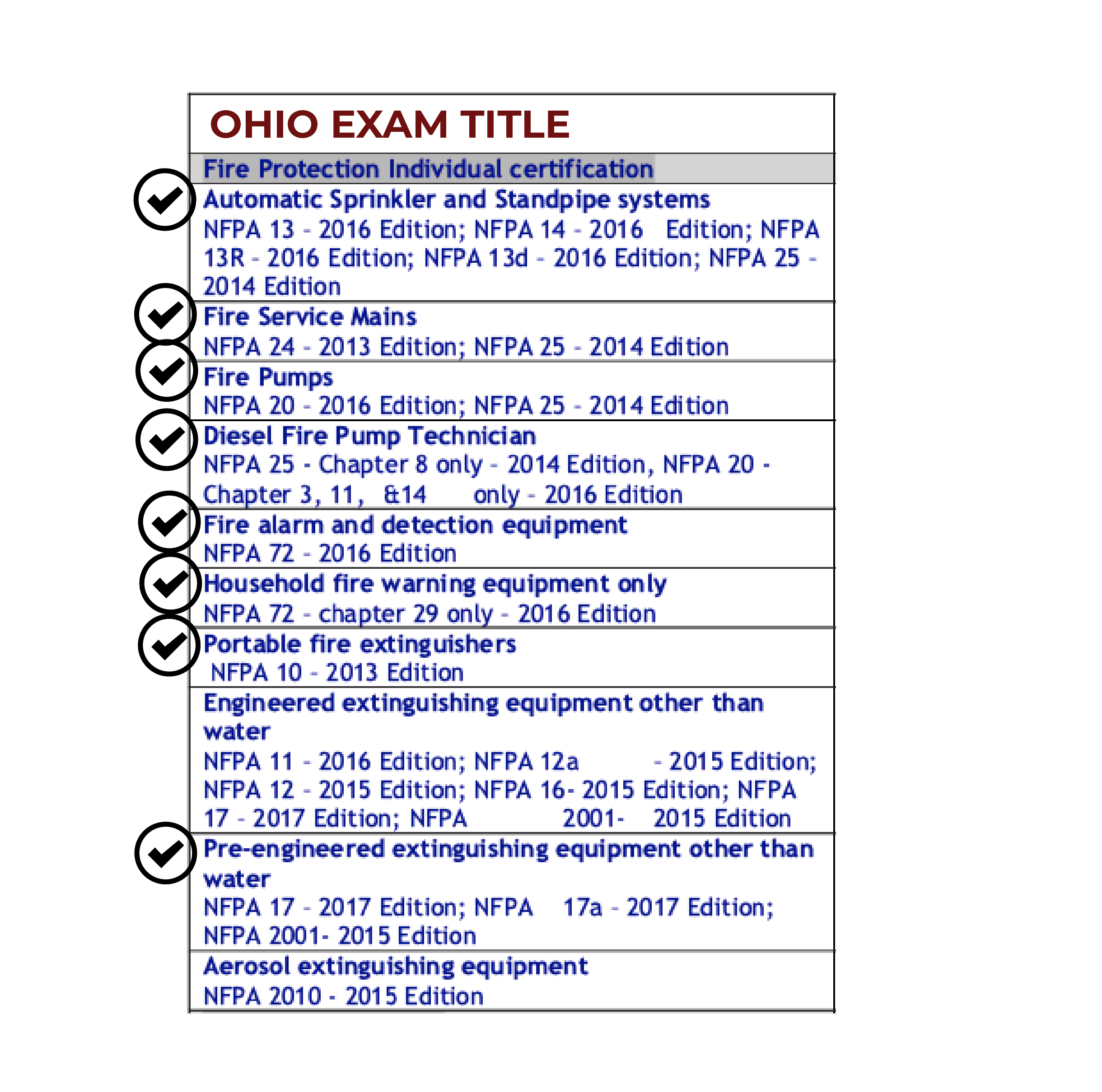 Fire Tech Productions a fire protection training company