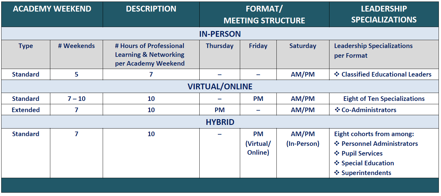 ACSA Online Learning Center