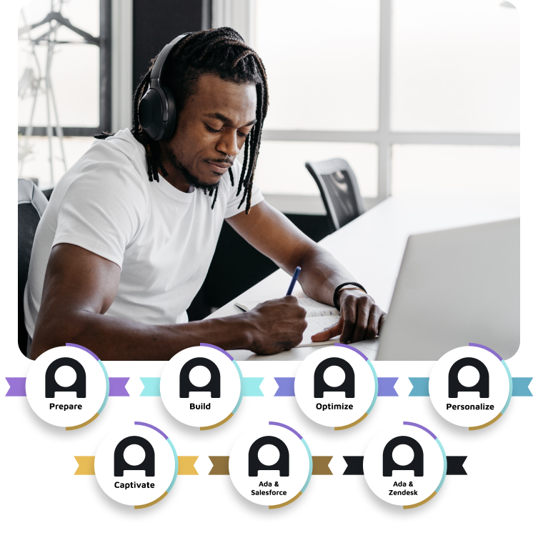 Ada Certification Online Prntbl concejomunicipaldechinu gov co
