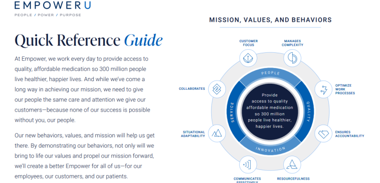 Korn Ferry Learn