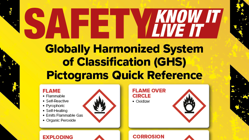 safety-poster-globally-harmonized-system-ghs-of-classification-pdf-printing-united-alliance for Free Printable Osha Safety Posters Safety Poster - Globally Harmonized System (GHS) of Classification (PDF) - PRINTING United Alliance for Free Printable Osha Safety Posters