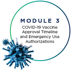 COVID-19 Vaccine Approval Timeline and Emergency Use Authorizations (Pharmacy Technician Credit)